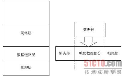 【通信协议】帧、数据报、数据包的区别和联系_封装_02