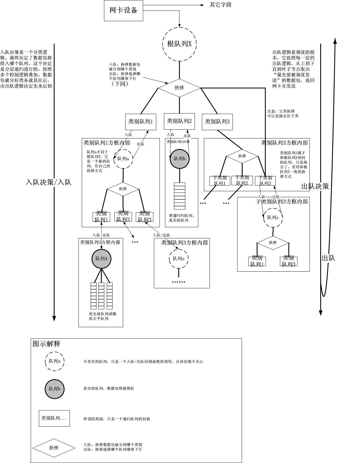 【网络】Cos和ToS和DSCP|Qos|PHB的含义和区别以及映射_字段_44