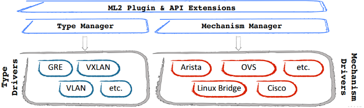 【open stack】openstack从入门到放弃_云平台_10