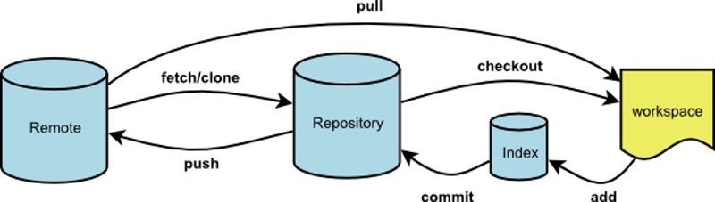 git-git-pull-51cto-git-pull