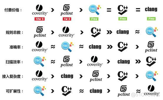 【代码质量】静态代码检测pc-lint, visual lint, cpp-check（pclint、cppcheck）_代码分析_02