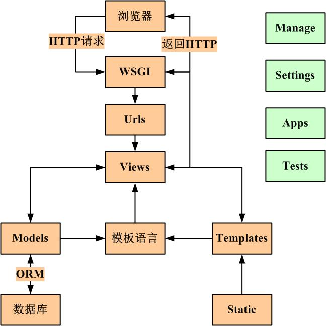 【django】Django2.1新手图文入门教程_python_02