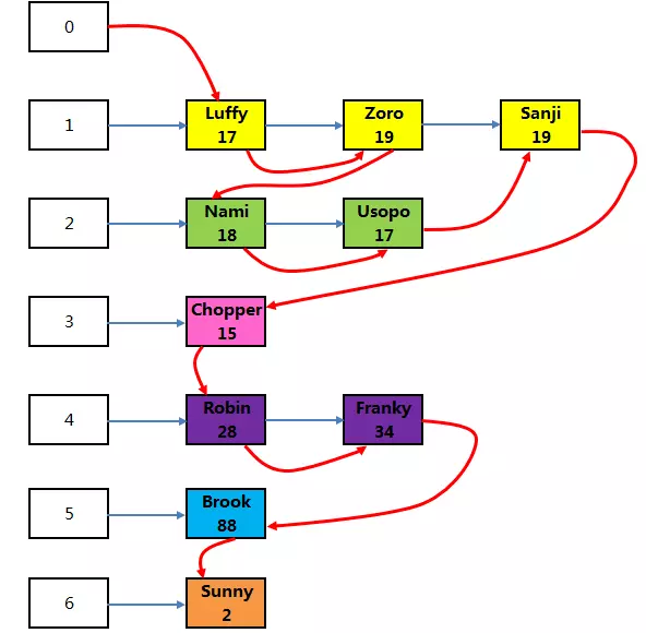 【linux】进程间通信-消息队列_数据_02