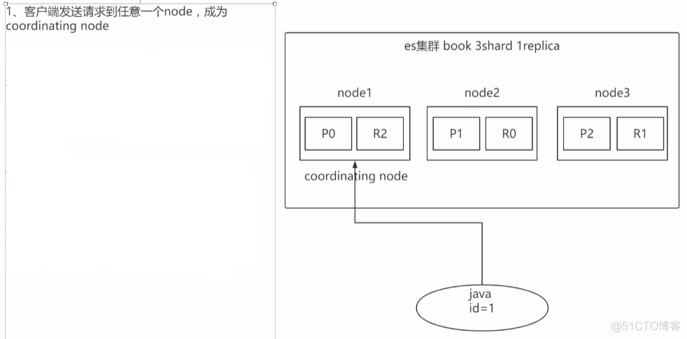 3 ES内部机制_数据_19