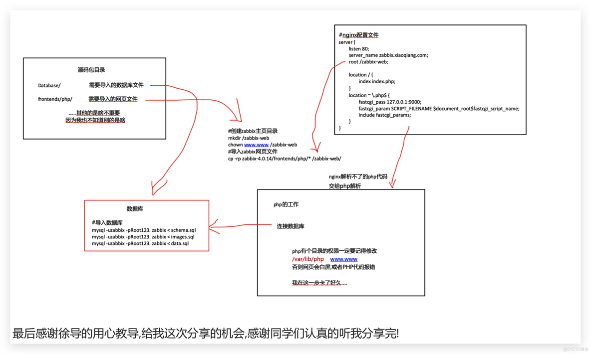 Zabbix4.0源码安装-基于LNMP_源码包