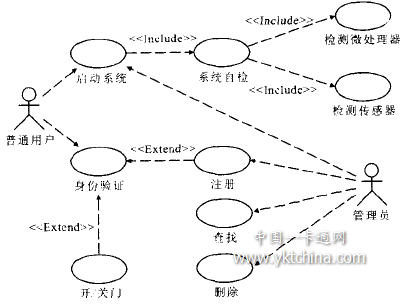 【软件架构】软件的设计图纸(用例图，类图，状态图，活动图，顺序图)_工作流程