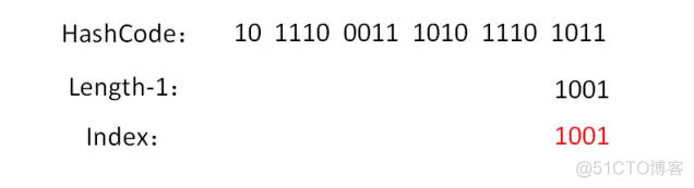 【hashmap】HashMap原理及线程不安全详解|哈希表原理_键值对_07