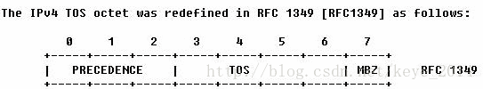 【网络】Cos和ToS和DSCP|Qos|PHB的含义和区别以及映射_字段_02