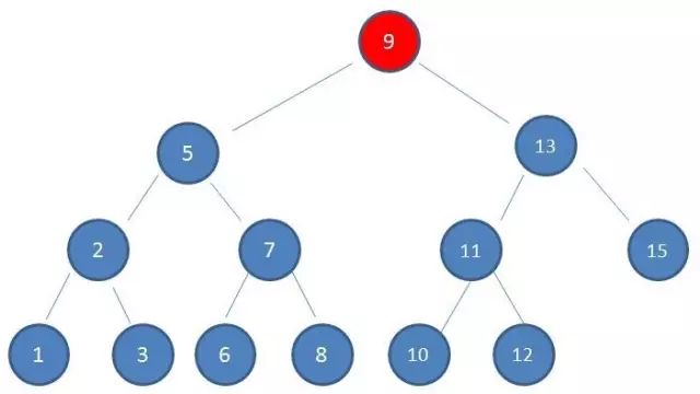 【红黑树】二叉树的改进---红黑树|平衡二叉树和红黑树的区别_结点_03