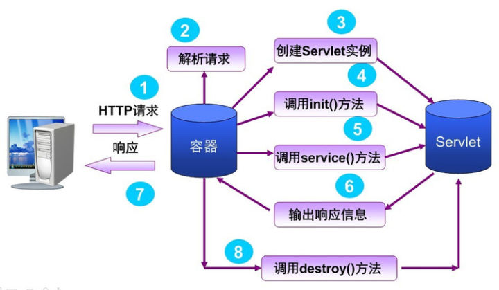 【servlet】servlet技术是否过时？,【servlet】servlet技术是否过时？_mvc_04,第4张