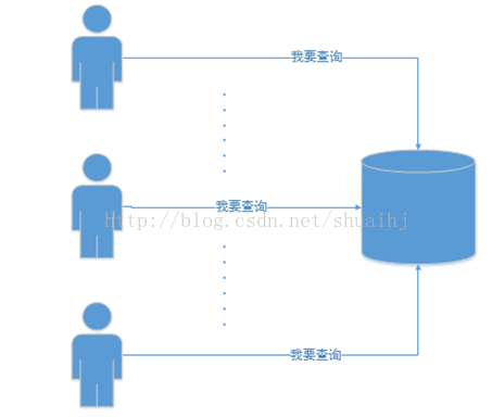 【连接池原理】谈谈数据库连接池的原理---老帅_数据库_02