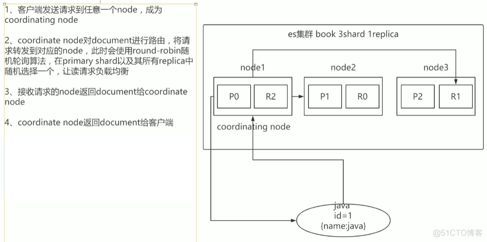 3 ES内部机制_数组_22