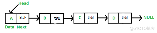 链表(1) --- 单链表_插入节点