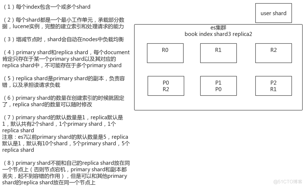 3 ES内部机制_服务器_06