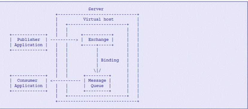 【open stack】openstack从入门到放弃_云平台_08