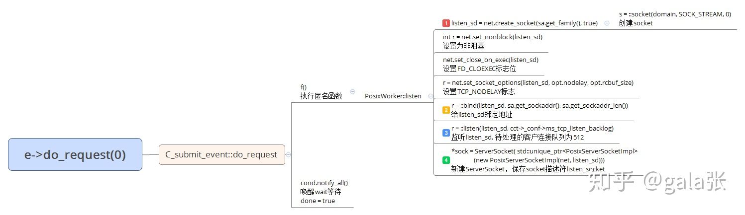 ceph：消息通信机制小记--研读AsyncMessenger启动接收线程_数据_04