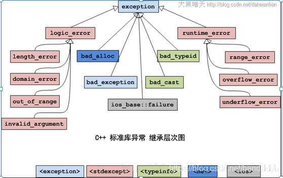 【try……catch】C++ try…… catch 笔记（C语言中也可以Try-Catch异常处理）_异常处理