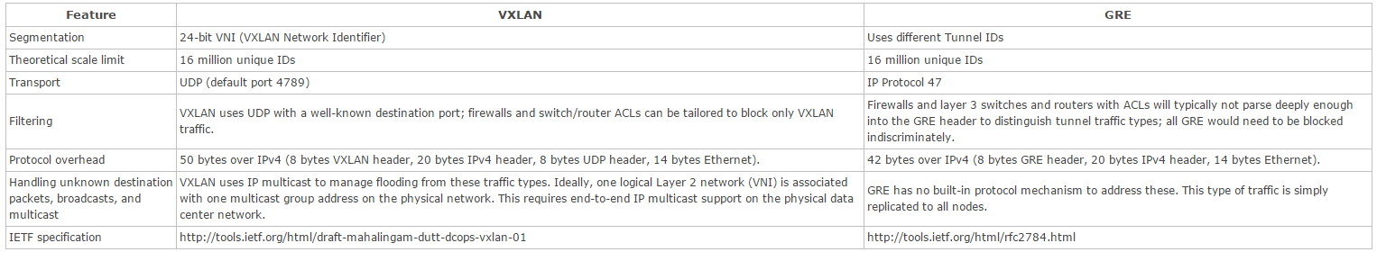 【open stack】openstack从入门到放弃_云服务_14