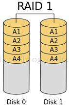 【RAID】什么是RAID？RAID有什么用？RAID原理_高可用_05
