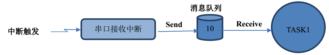 【FreeRTOS】FreeRTOS队列_数据_14