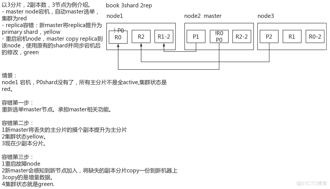 3 ES内部机制_数组_11