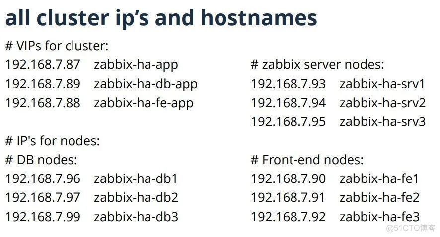 官方博文 | Zabbix的HA集群搭建_mariadb_08