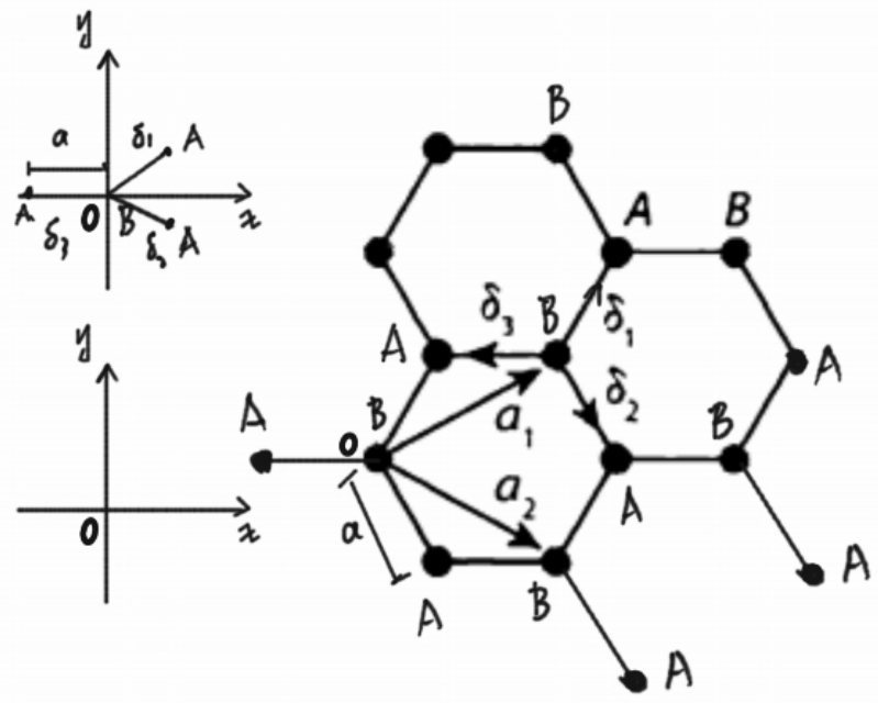 ##bernvig拓扑绝缘体 第七章 石墨烯_ide_03