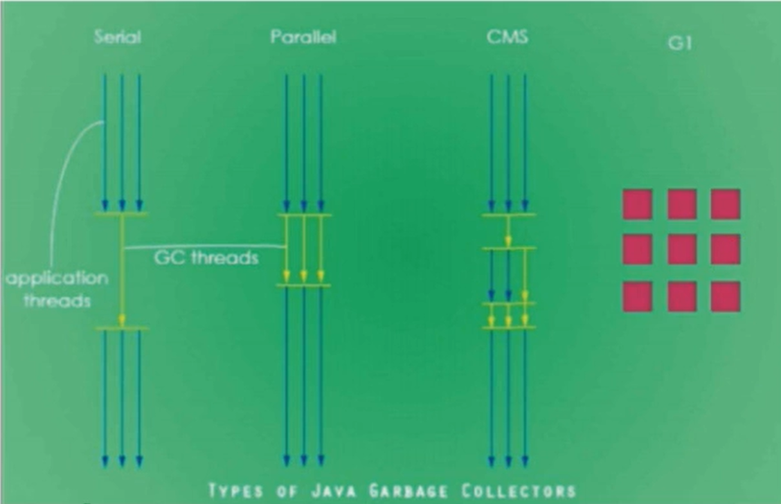 【硬刚JVM】JVM 专题二十：垃圾回收（四）垃圾回收器 （一）_java_04