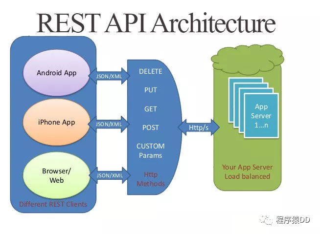 四种主流的 API 架构风格对比_python_09