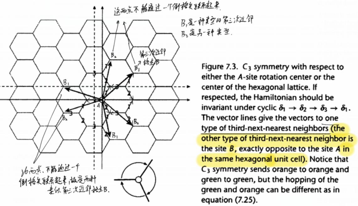 ##bernvig拓扑绝缘体 第七章 石墨烯_二维_97