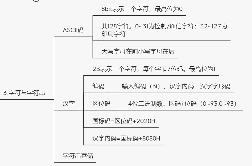 计组 |二、数据的表示和运算_408笔记_06