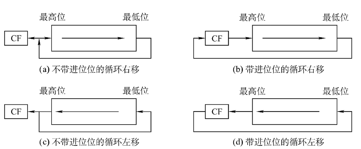 计组 |二、数据的表示和运算_定点数_22