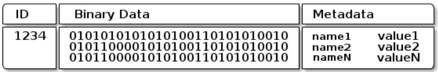 深度长文：深入理解Ceph存储架构_ceph存储_03