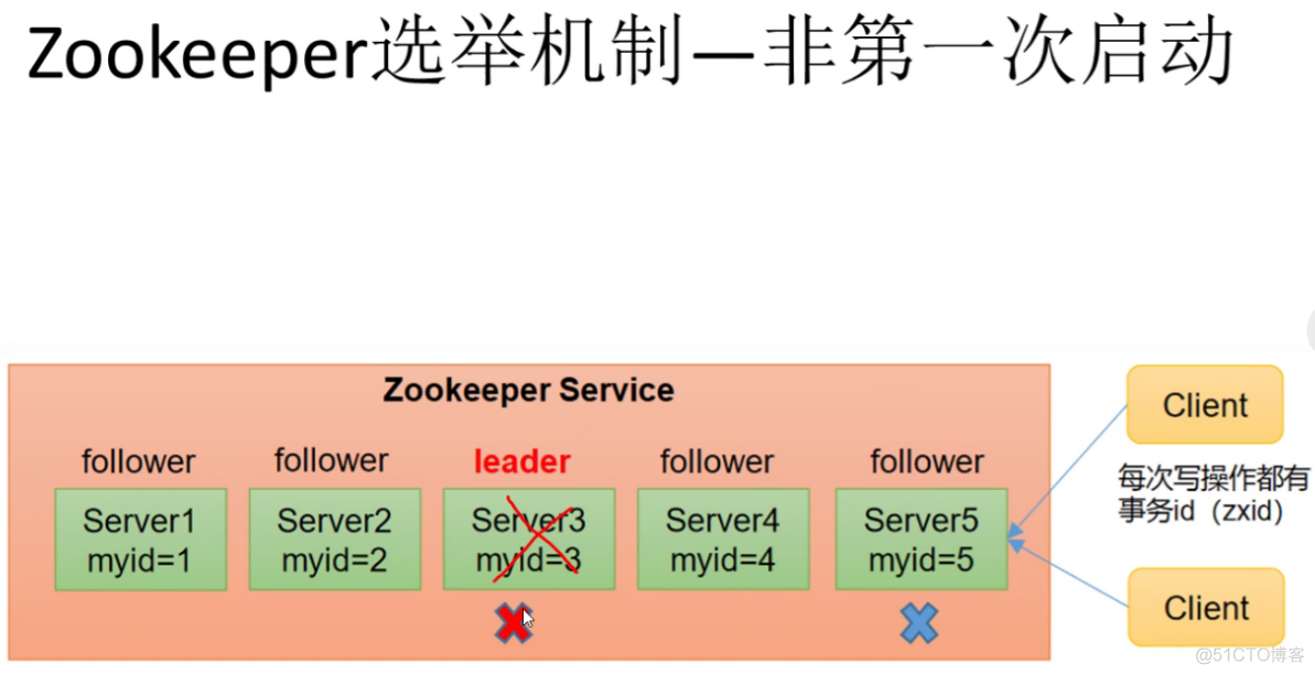 Zookeeper集群 +  Fafka集群_服务器_02