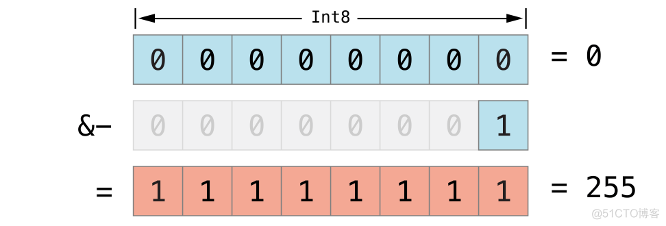 Swift 高级运算符_优先级_12