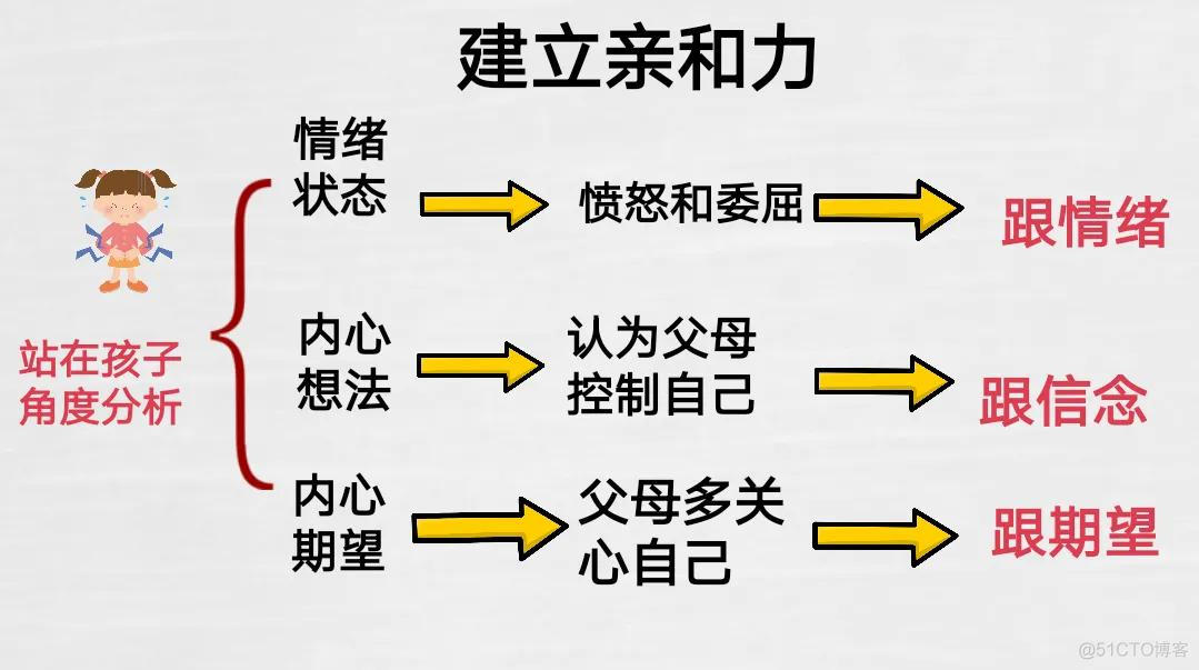 甘超波：NLP亲子教育之指责型亲子关系_实战经验_10