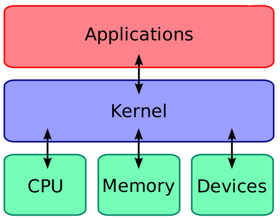 Linux内核浅入浅出_版本号_04