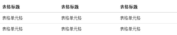 Bootstrap系列 -- 9. 表格_UI框架_06