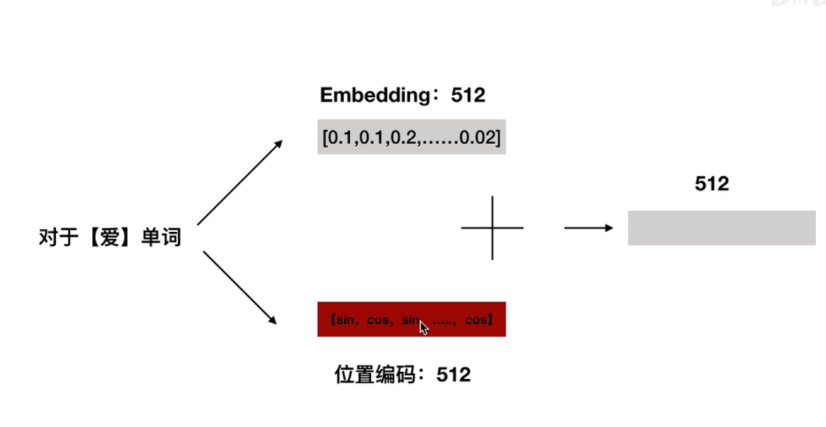 transformer模型_并行处理_09