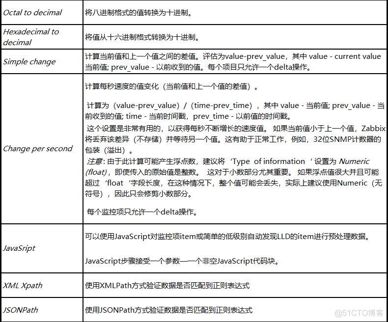 Zabbix预处理功能详解_python_04