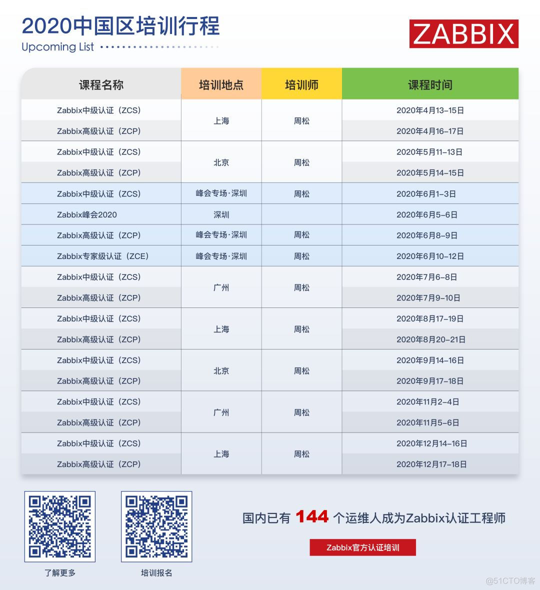 官方博文 | Zabbix Proxy的潜在优势_预处理_09