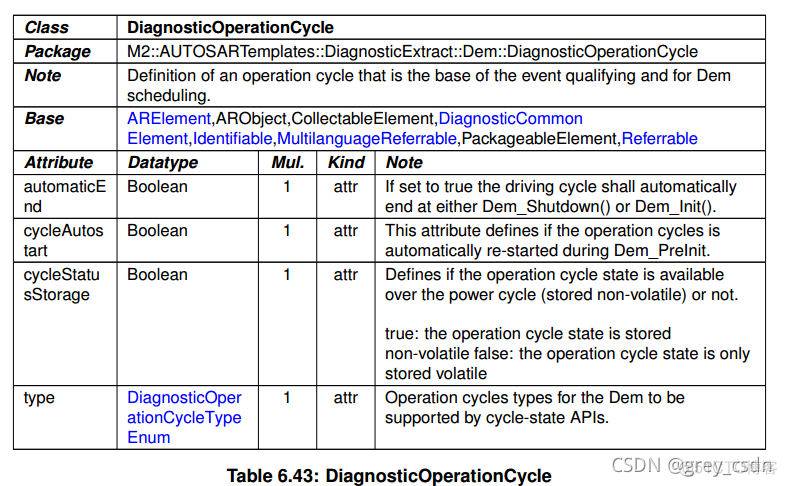 839_AUTOSAR_TPS_DiagnosticExtractTemplate17_诊断事件处理3_ico_16