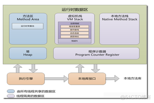 jvm内存模型概述_java_06