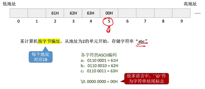 计组 |二、数据的表示和运算_补码_07