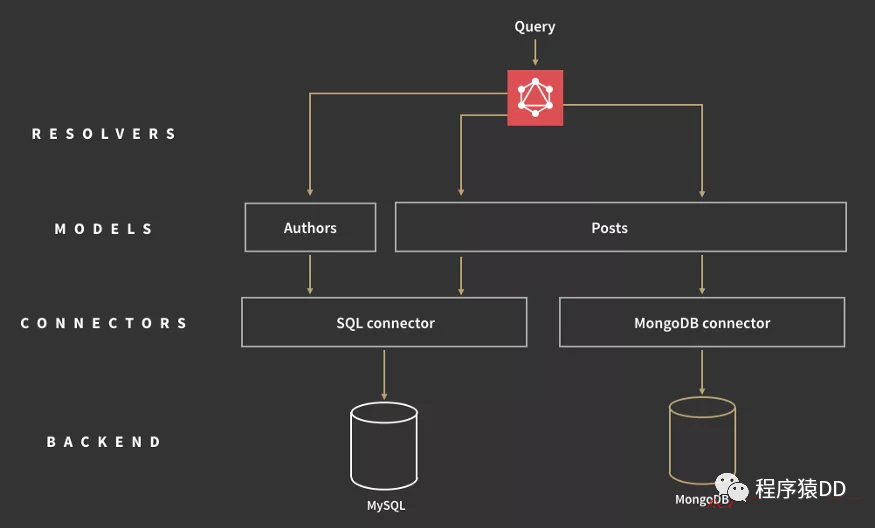 四种主流的 API 架构风格对比_python_11