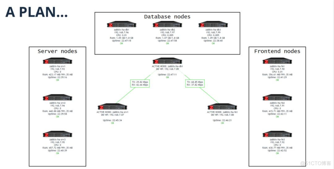 官方博文 | Zabbix的HA集群搭建_innodb_05