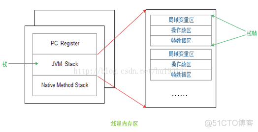 jvm内存模型概述_引用计数_05