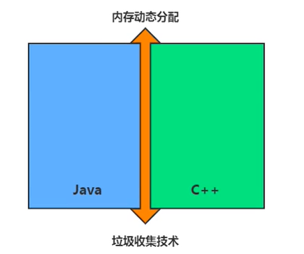 【硬刚JVM】JVM 专题十七：垃圾回收（一）简述_java