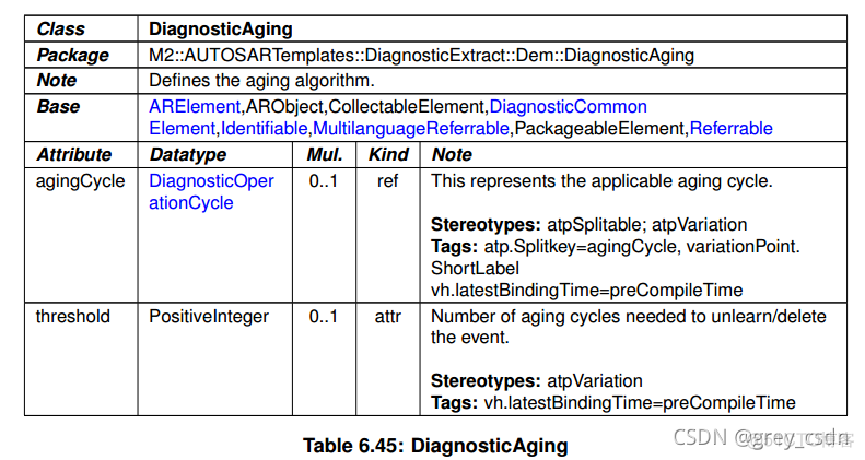 839_AUTOSAR_TPS_DiagnosticExtractTemplate17_诊断事件处理3_端口映射_23