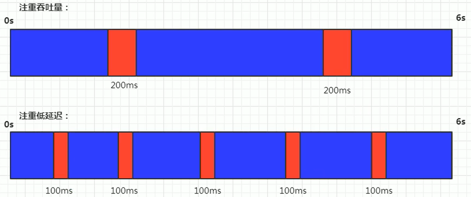 【硬刚JVM】JVM 专题二十：垃圾回收（四）垃圾回收器 （一）_人工智能_03